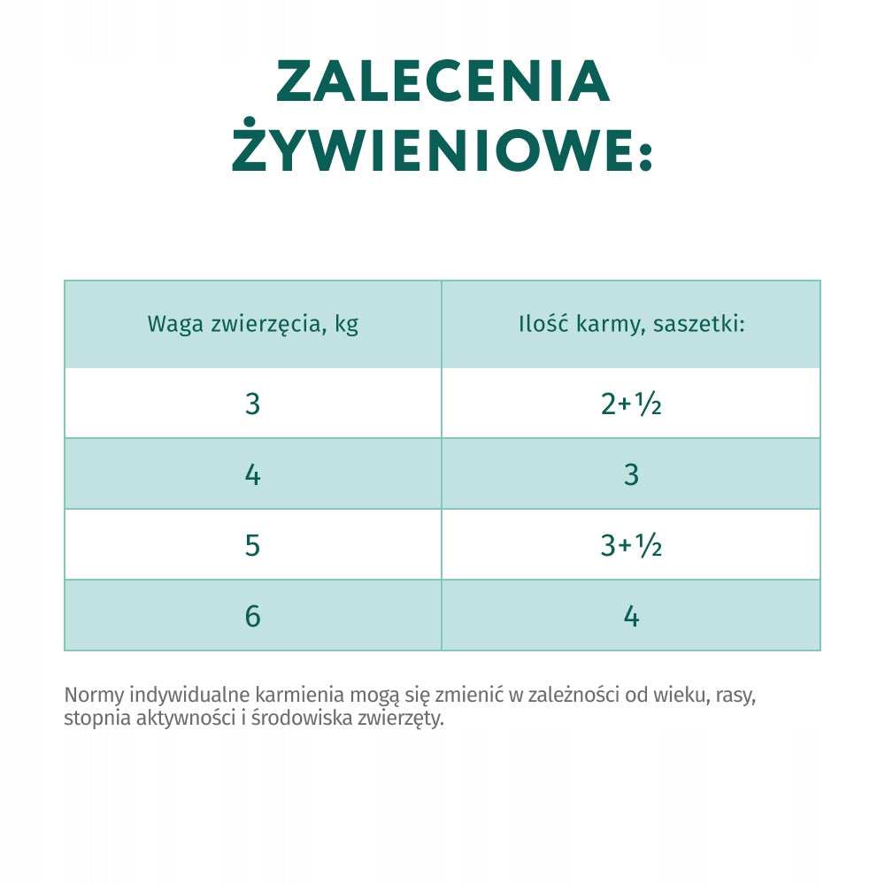 Optimeal mokra karma dla dorosłych kotów w saszetkach 12 x 85 g – królik z marchewką