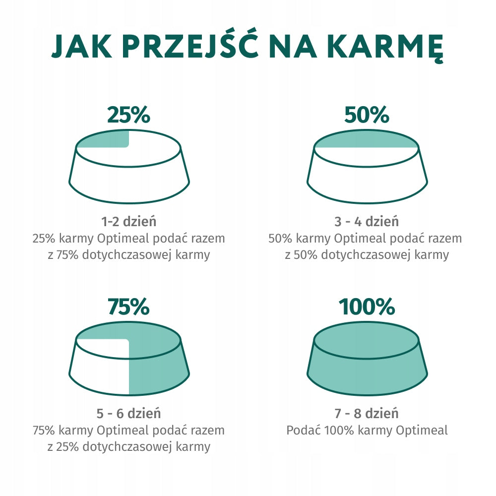 Optimeal mokra karma dla dorosłych kotów w saszetkach 12 x 85 g – królik z marchewką
