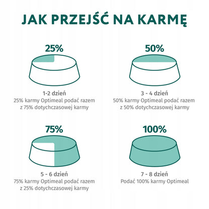 Optimeal mokra karma dla dorosłych kotów w saszetkach 12 x 85 g – królik z marchewką