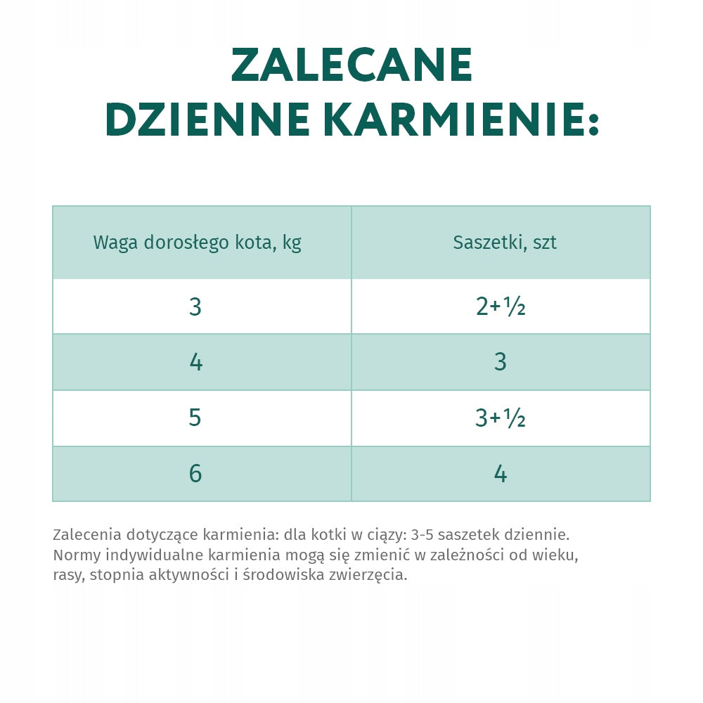 Optimeal mokra karma dla kota królik w białym sosie 12 x 85 g – saszetki z prebiotykiem