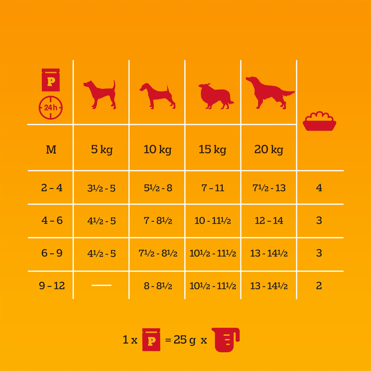 PEDIGREE Junior mokra karma dla szczeniąt w saszetkach 40 x 100 g – mix smaków