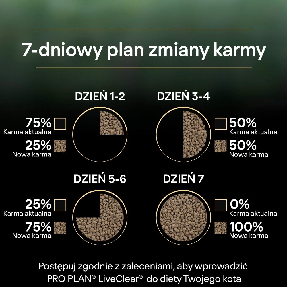 Purina Pro Plan LiveClear karma sucha dla kota po sterylizacji 1,4 kg – łosoś