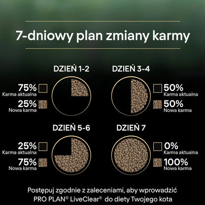 Purina Pro Plan LiveClear karma sucha dla kota po sterylizacji 1,4 kg – łosoś