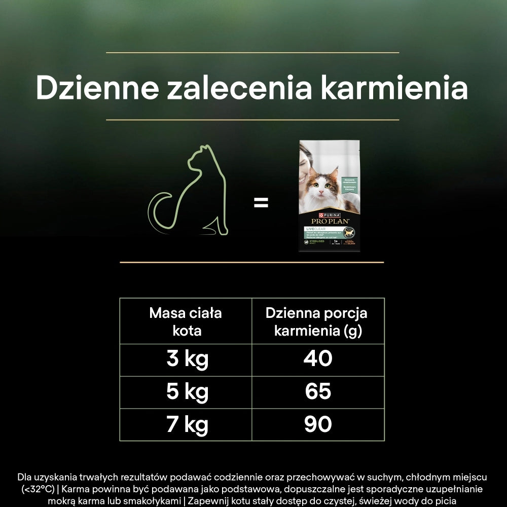 Purina Pro Plan LiveClear karma sucha dla kota po sterylizacji 1,4 kg – łosoś