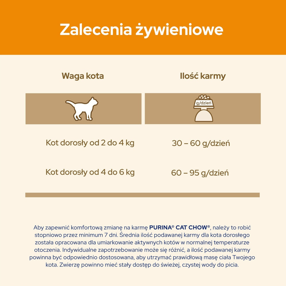 Cat Chow Adult sucha karma dla kota z łososiem 15 kg – z prebiotykiem, koty dorosłe