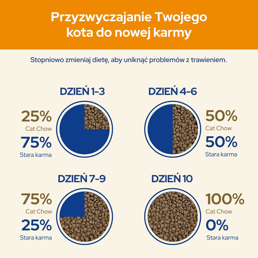 Cat Chow Adult sucha karma dla kota z łososiem 15 kg – z prebiotykiem, koty dorosłe