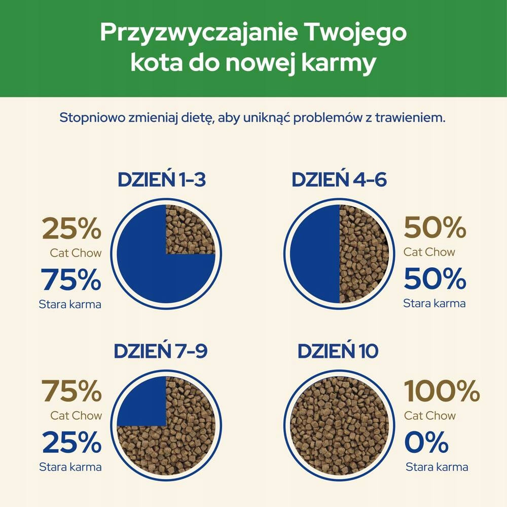 Cat Chow Sterilised sucha karma dla kota 1,5 kg z prebiotykiem dla kotów sterylizowanych – kurczak