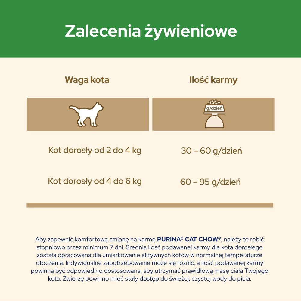 Cat Chow Sterilised sucha karma dla kota 1,5 kg z prebiotykiem dla kotów sterylizowanych – kurczak
