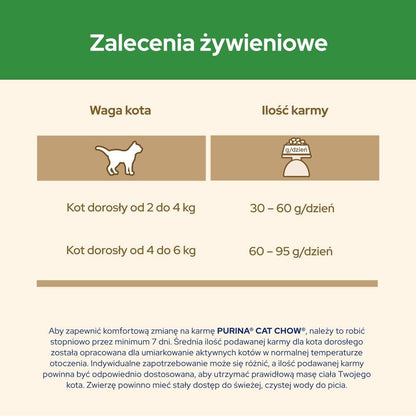 Cat Chow Sterilised sucha karma dla kota 1,5 kg z prebiotykiem dla kotów sterylizowanych – kurczak