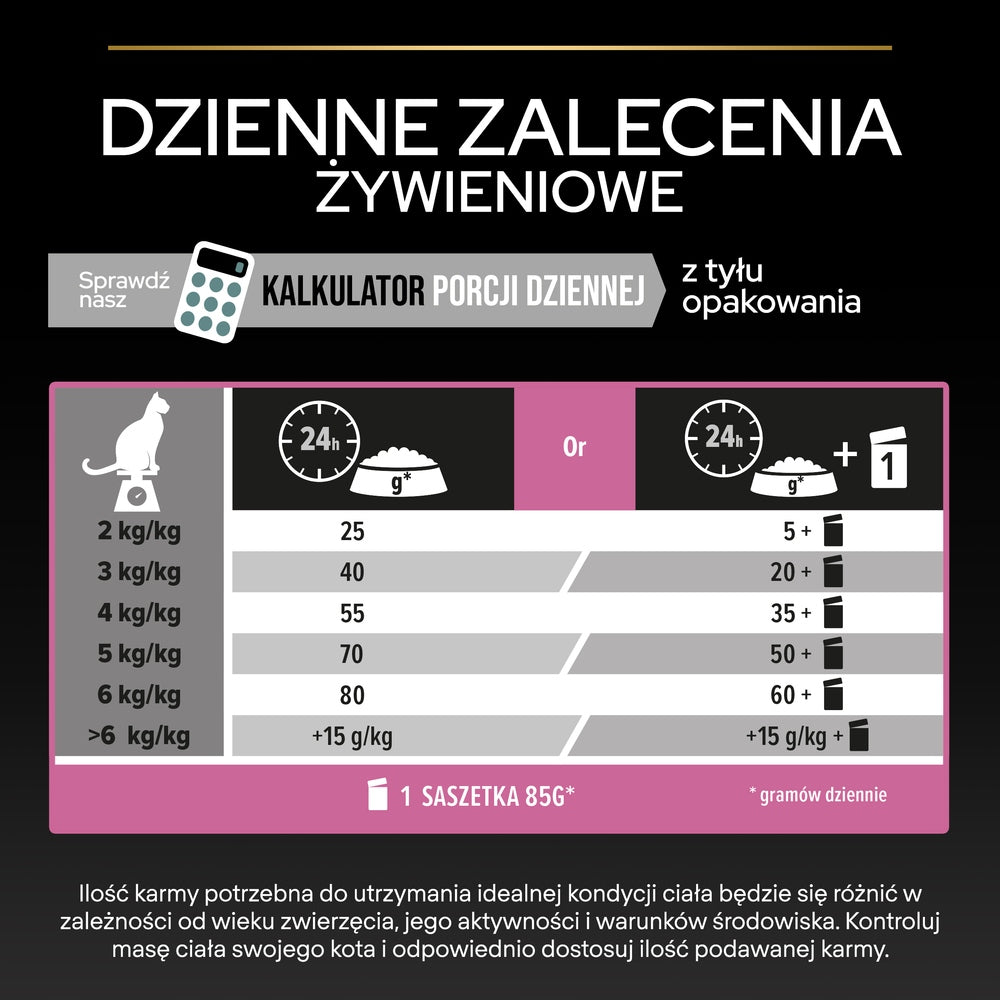 PRO PLAN Delicate sucha karma dla kota dorosłego z indykiem 10 kg – z prebiotykiem