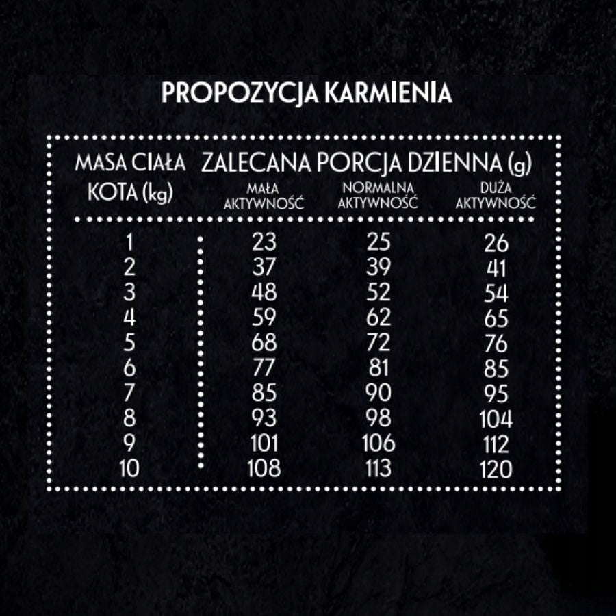 Pan Mięsko Karma sucha dla kota bezzbożowa, hipoalergiczna 10 kg – wołowina z jeleniem, chrupki M