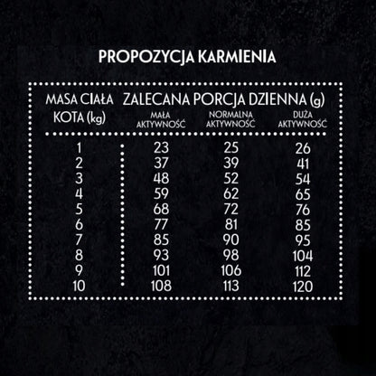 Pan Mięsko sucha karma dla kota 10 kg bezzbożowa, cielęcina z kaczką – chrupki M