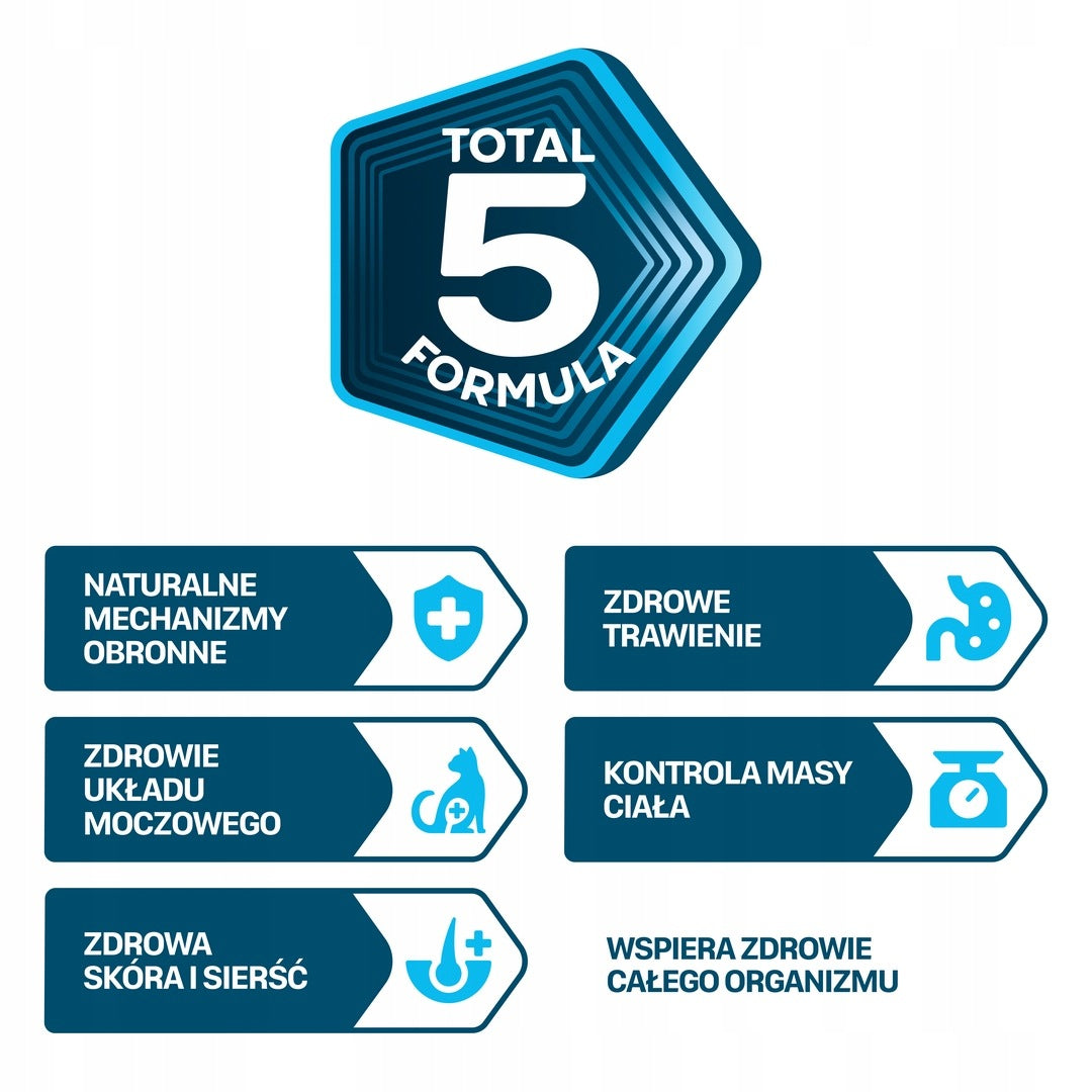 Perfect Fit Indoor 1+ sucha karma dla kota niewychodzącego 7 kg z prebiotykiem – kurczak