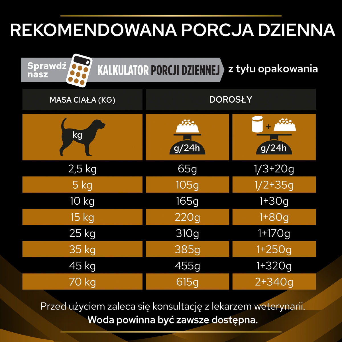 Pro Plan Veterinary Diets NF Renal Function sucha karma dla psów z niewydolnością nerek 12 kg – kurczak