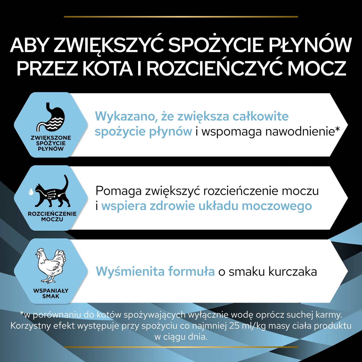 Purina Pro Plan Veterinary Hydra Care HC karma mokra dla kota 10x75 g – kurczak