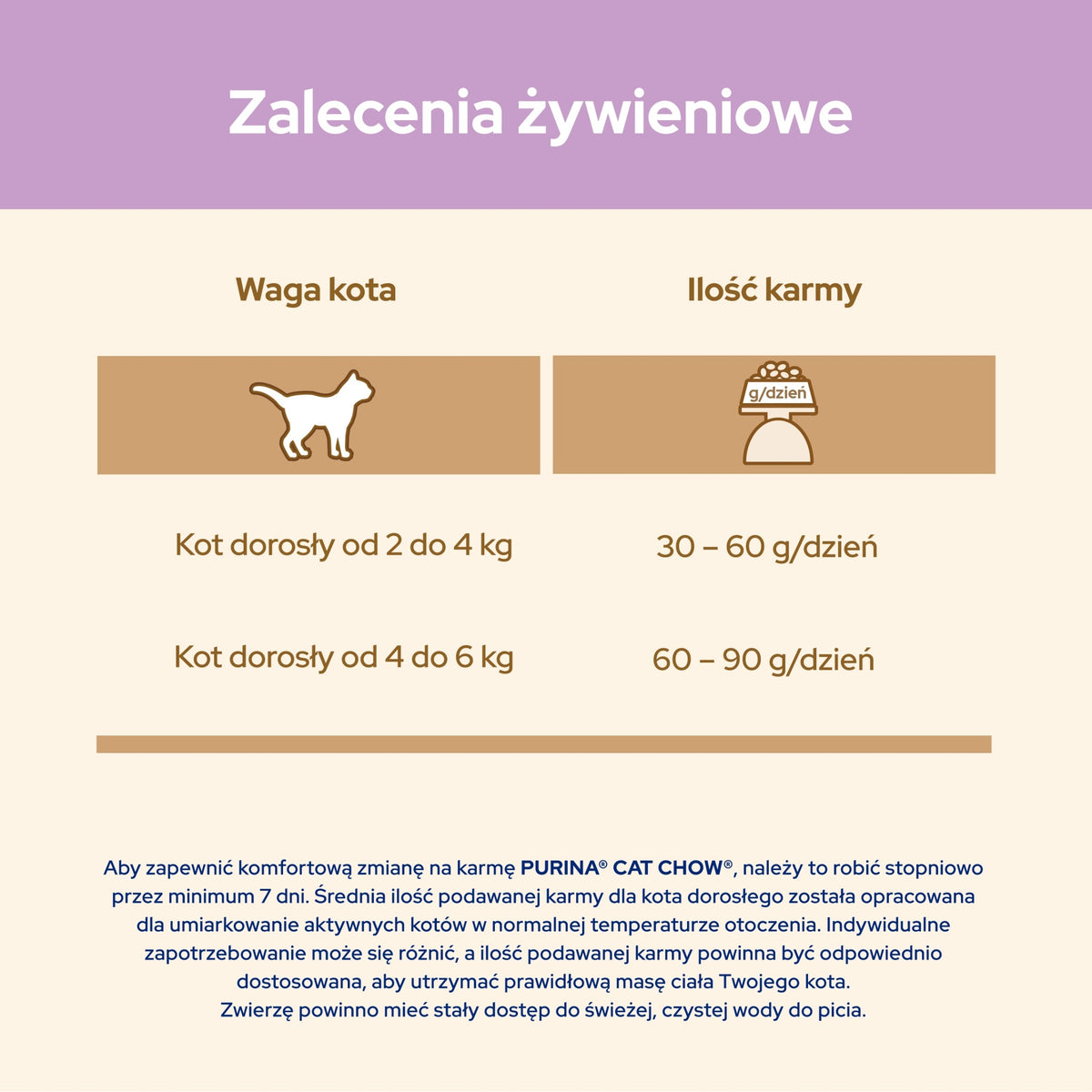 Cat Chow Sensitive sucha karma dla kotów z łososiem 15 kg – dla dorosłych kotów wrażliwych