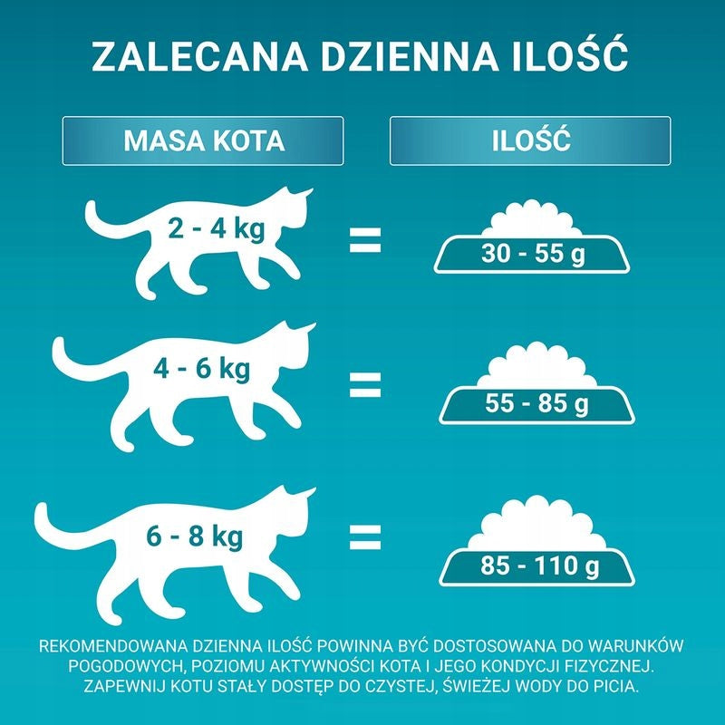 Purina ONE Sensitive sucha karma dla kota z indykiem i ryżem 2,8 kg – dla kotów dorosłych