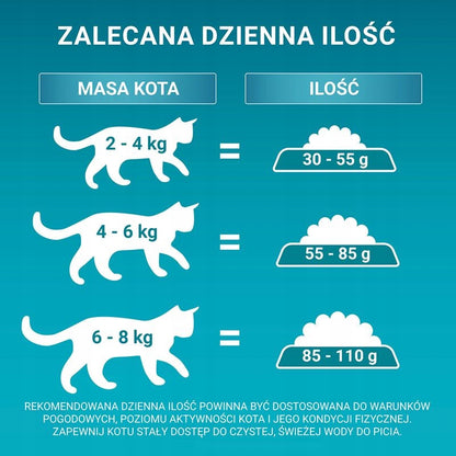 Purina ONE Sensitive sucha karma dla kota z indykiem i ryżem 2,8 kg – dla kotów dorosłych