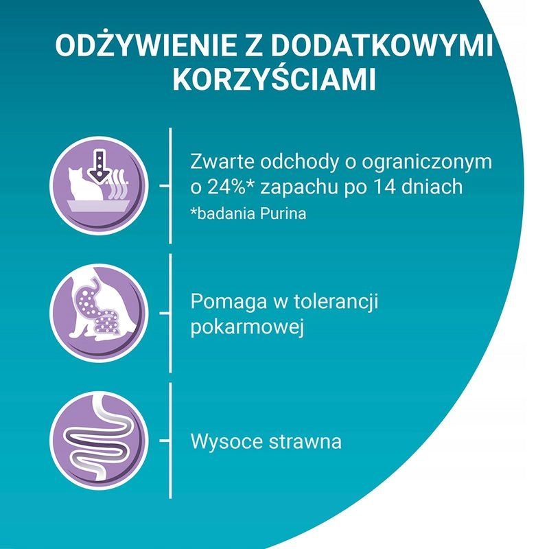 Purina ONE Sensitive sucha karma dla kota z indykiem i ryżem 2,8 kg – dla kotów dorosłych