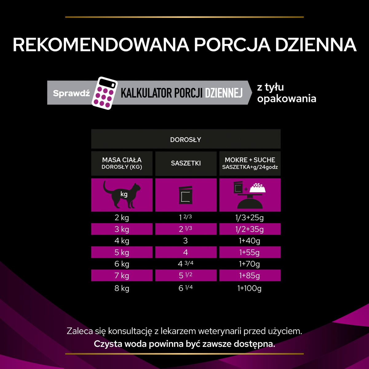 PRO PLAN Veterinary Diets UR Urinary mokra karma dla kota z kurczakiem – 10 x 85 g