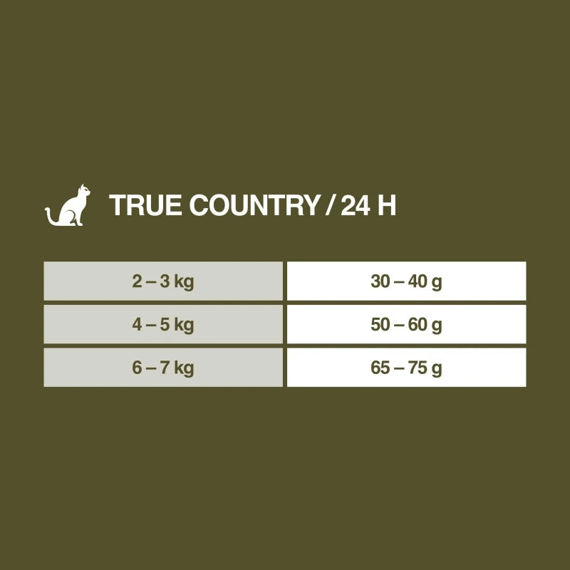 Real Nature Wilderness True Country sucha karma dla kota 7 kg bez zbóż – kurczak z rybą