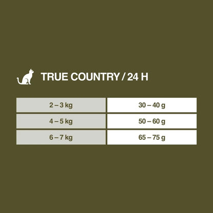 Real Nature Wilderness True Country sucha karma dla kota 7 kg bez zbóż – kurczak z rybą