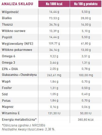 Royal Canin Early Renal Feline 6 kg sucha karma dla kotów na nerki – kurczak