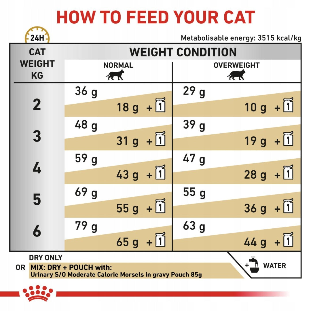 Royal Canin Veterinary Urinary S/O Moderate Calorie sucha karma dla kota 400 g – drób