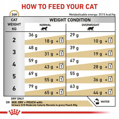 Royal Canin Veterinary Urinary S/O Moderate Calorie sucha karma dla kota 400 g – drób