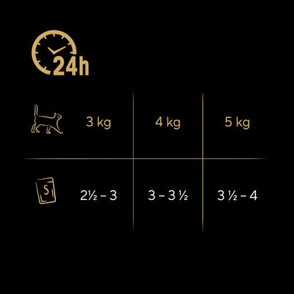 Sheba Delicacy mokra karma dla kota w galaretce 40 x 85 g – rybne smaki, saszetki