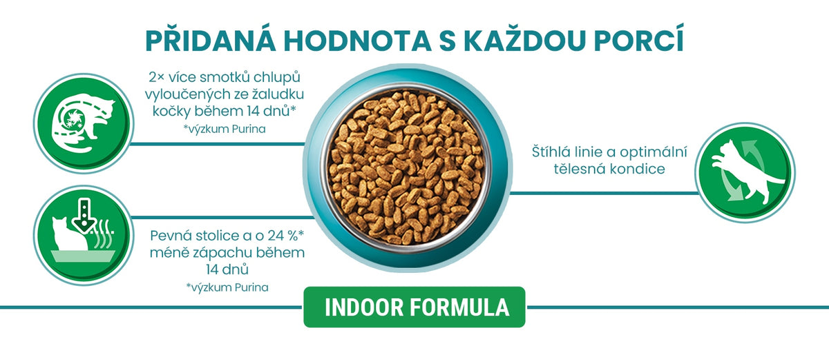 Purina ONE Indoor sucha karma dla kota z indykiem 1,4 kg – dla kotów domowych