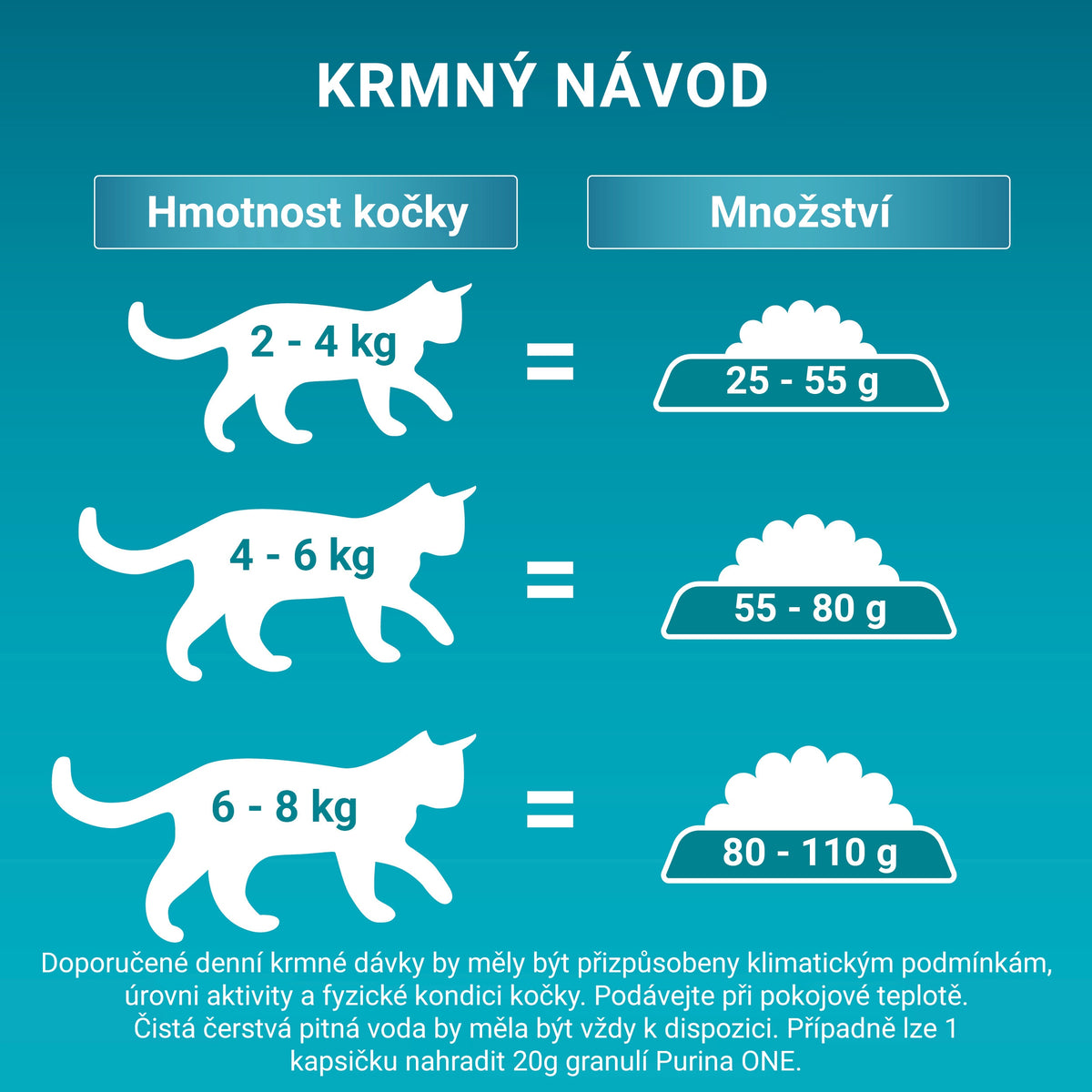 Purina ONE Indoor sucha karma dla kota z indykiem 1,4 kg – dla kotów domowych