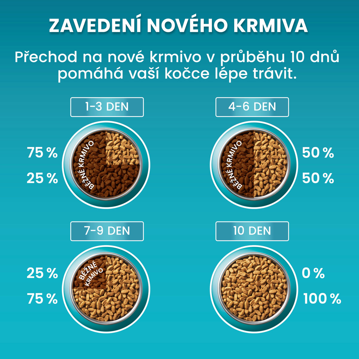 Purina ONE Indoor sucha karma dla kota z indykiem 1,4 kg – dla kotów domowych