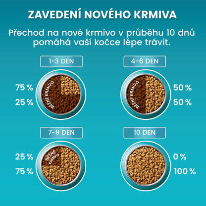 Purina ONE Indoor sucha karma dla kota z indykiem 1,4 kg – dla kotów domowych