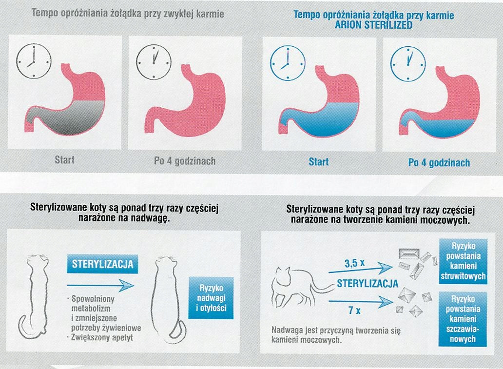 Arion sucha karma dla kota sterylizowanego 7,5 kg – bezzbożowa, dorosłe koty, kurczak