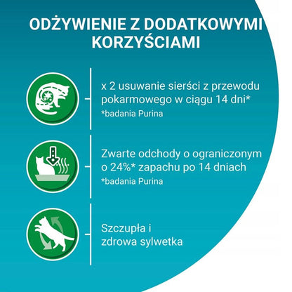 Purina ONE Indoor Formula sucha karma dla kota 2,8 kg – indyk, dla kotów domowych, 2 szt.