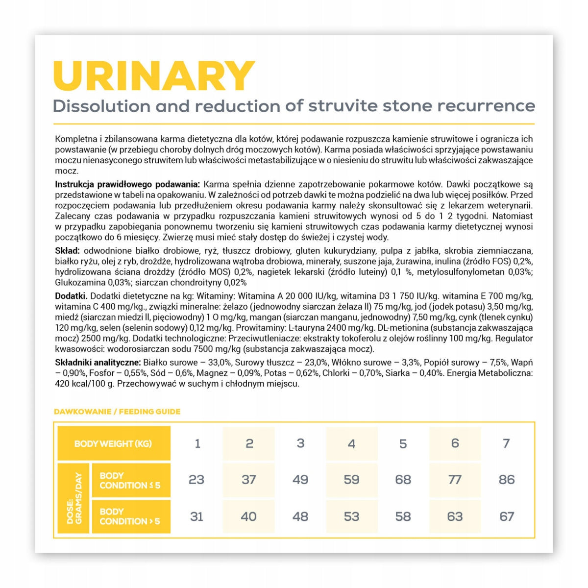 Vet Expert Veterinary Diet Urinary sucha karma dla kota 6 kg – drób, bez cukru i soi