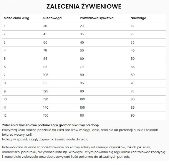 Specific FXD Adult sucha karma dla kotów dorosłych 7 kg – z rybą i omega-3