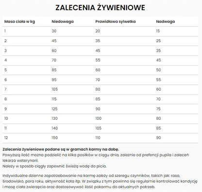 Specific FXD Adult sucha karma dla kotów dorosłych 7 kg – z rybą i omega-3