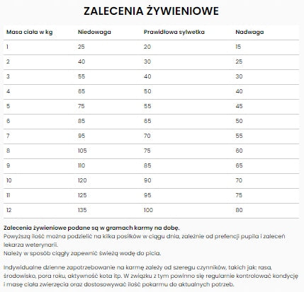 Specific Senior FGD sucha karma dla kotów starszych 2 kg z omega-3 i rybą – wsparcie stawów