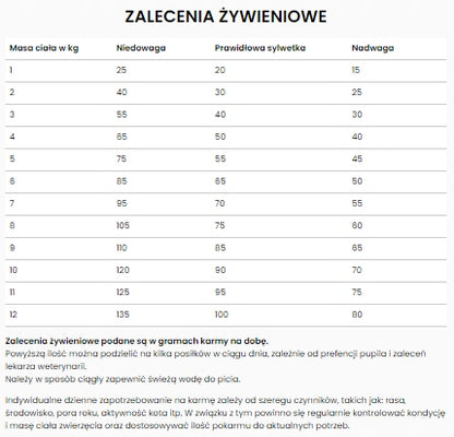 Specific Senior FGD sucha karma dla kotów starszych 2 kg z omega-3 i rybą – wsparcie stawów