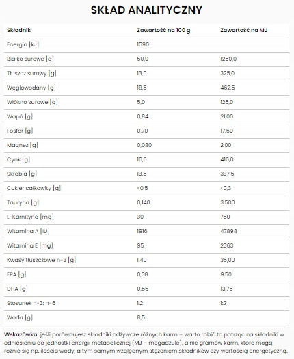 Specific Endocrine Support FED-DM sucha karma dla kotów z cukrzycą 2 kg – mix smaków