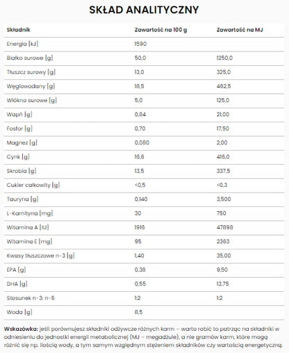 Specific Endocrine Support FED-DM sucha karma dla kotów z cukrzycą 2 kg – mix smaków