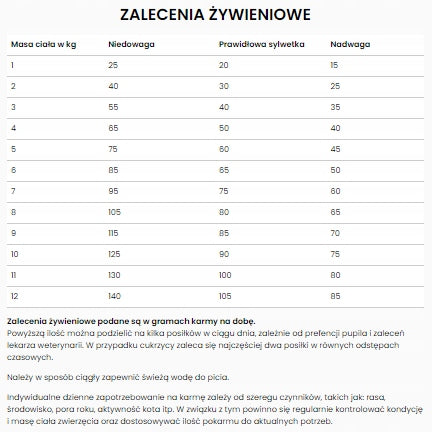 Specific Endocrine Support FED-DM sucha karma dla kotów z cukrzycą 2 kg – mix smaków