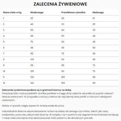 Specific Endocrine Support FED-DM sucha karma dla kotów z cukrzycą 2 kg – mix smaków
