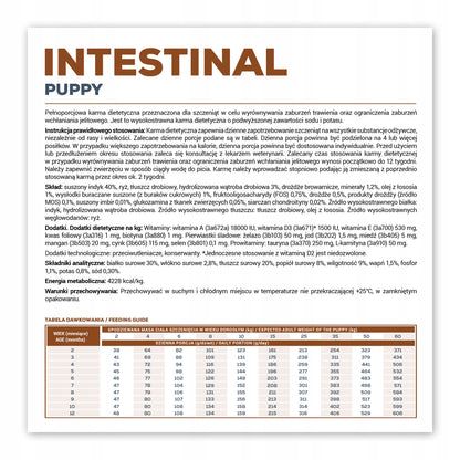 VET EXPERT Intestinal Puppy sucha karma weterynaryjna dla szczeniąt 2 kg – indyk