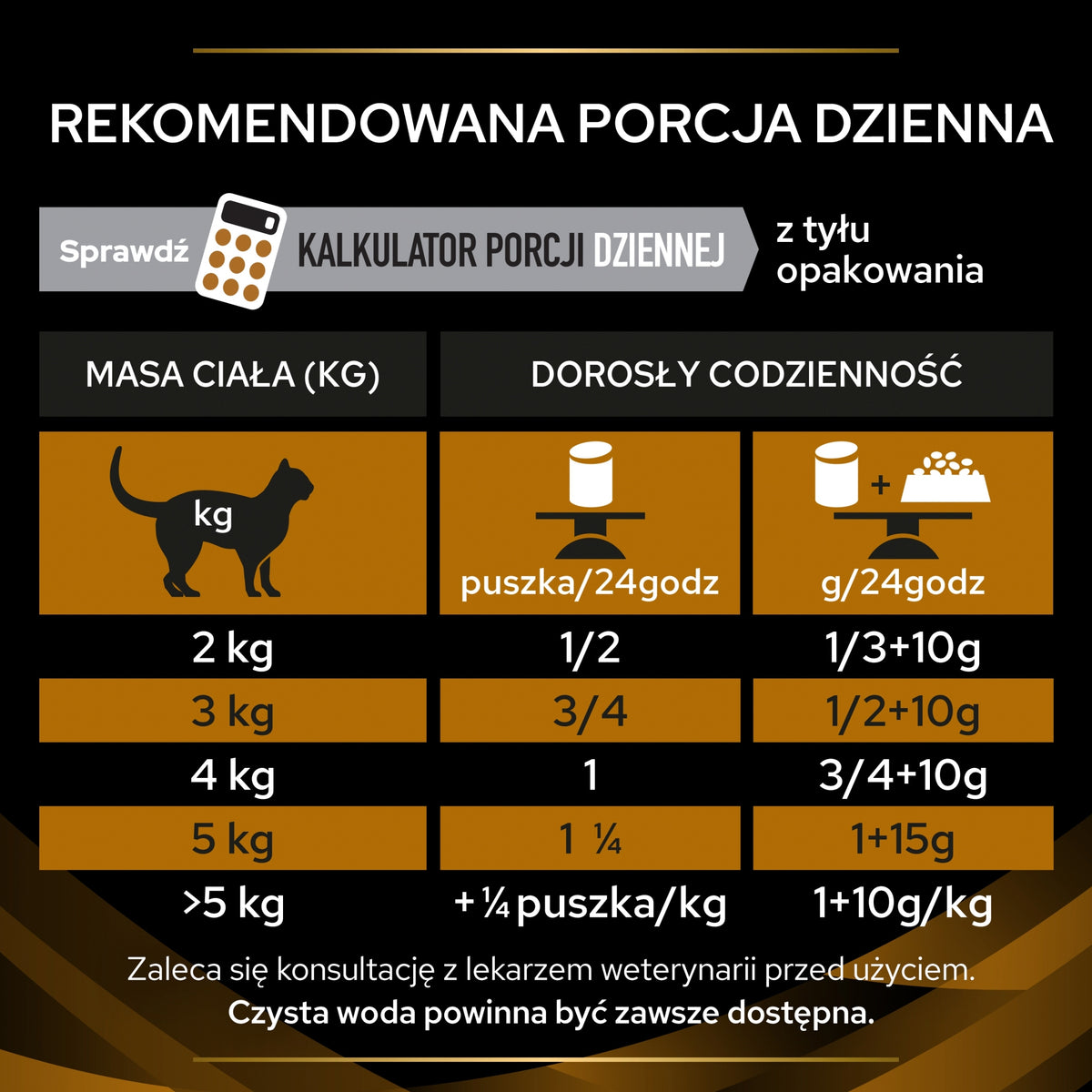 Pro Plan NF Renal sucha karma weterynaryjna dla kota na nerki 5 kg – z prebiotykiem