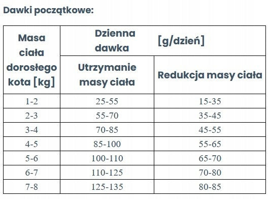 Vet Expert Obesity Cat sucha karma dietetyczna dla kotów z nadwagą 2 kg – drób