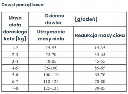 Vet Expert Obesity Cat sucha karma dietetyczna dla kotów z nadwagą 2 kg – drób