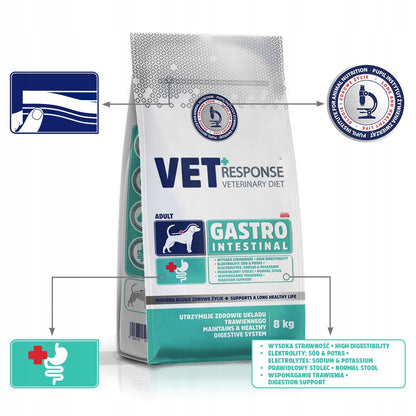 Vet Response Gastrointestinal sucha karma lekkostrawna dla psa 8 kg – indyk